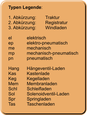 Typen Legende:  1. Abkürzung:	Traktur 2. Abkürzung:	Registratur 3. Abkürzung:	Windladen  el	elektrisch ep	elektro-pneumatisch me	mechanisch mp	mechanisch-pneumatisch pn	pneumatisch 	 Hang	Hängeventil-Laden Kas	Kastenlade Keg	Kegelladen Mem	Membranladen Schl	Schleifladen Sol	Solenoidventil-Laden Spr	Springladen Tas	Taschenladen