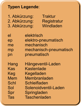 Typen Legende:  1. Abkürzung:	Traktur 2. Abkürzung:	Registratur 3. Abkürzung:	Windladen  el	elektrisch ep	elektro-pneumatisch me	mechanisch mp	mechanisch-pneumatisch pn	pneumatisch 	 Hang	Hängeventil-Laden Kas	Kastenlade Keg	Kegelladen Mem	Membranladen Schl	Schleifladen Sol	Solenoidventil-Laden Spr	Springladen Tas	Taschenladen