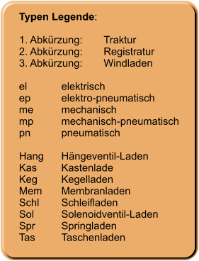 Typen Legende:  1. Abkürzung:	Traktur 2. Abkürzung:	Registratur 3. Abkürzung:	Windladen  el	elektrisch ep	elektro-pneumatisch me	mechanisch mp	mechanisch-pneumatisch pn	pneumatisch 	 Hang	Hängeventil-Laden Kas	Kastenlade Keg	Kegelladen Mem	Membranladen Schl	Schleifladen Sol	Solenoidventil-Laden Spr	Springladen Tas	Taschenladen